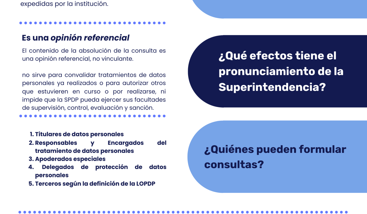 Copy - Infografía Directrices 12024 EDPB